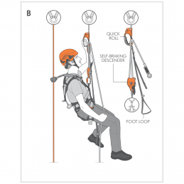 Poignée bloqueur Quick Roll Climbing TechnologyCLIMBING TECHNOLOGYCroque Montagne