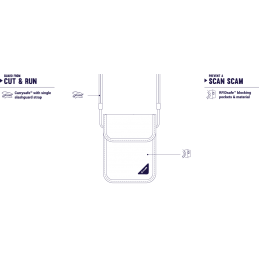 Pochette portefeuille tour de cou Coversafe X75 RFID PacsafePACSAFECroque Montagne
